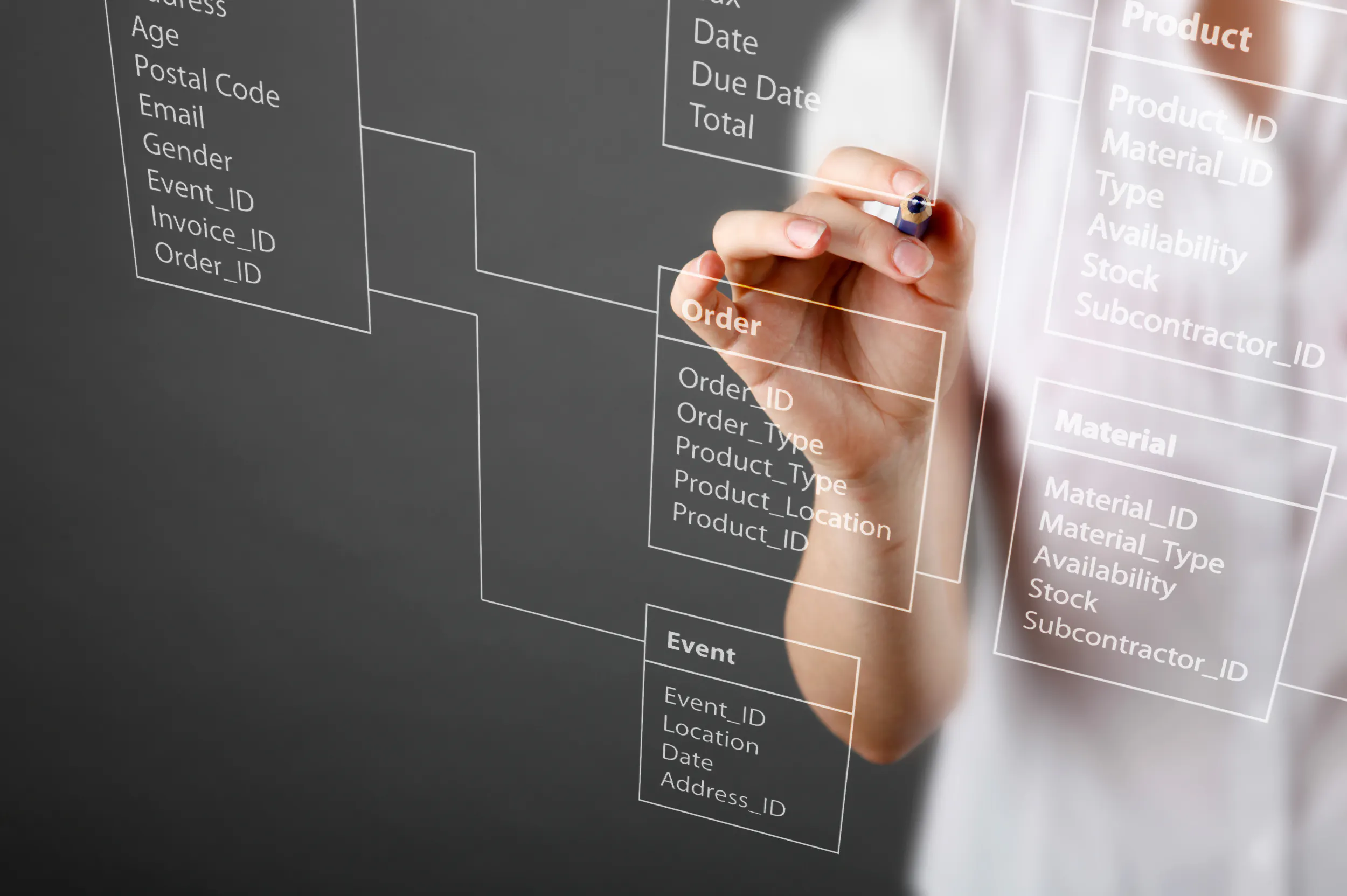 How to Use Customer Modeling to Improve ROI